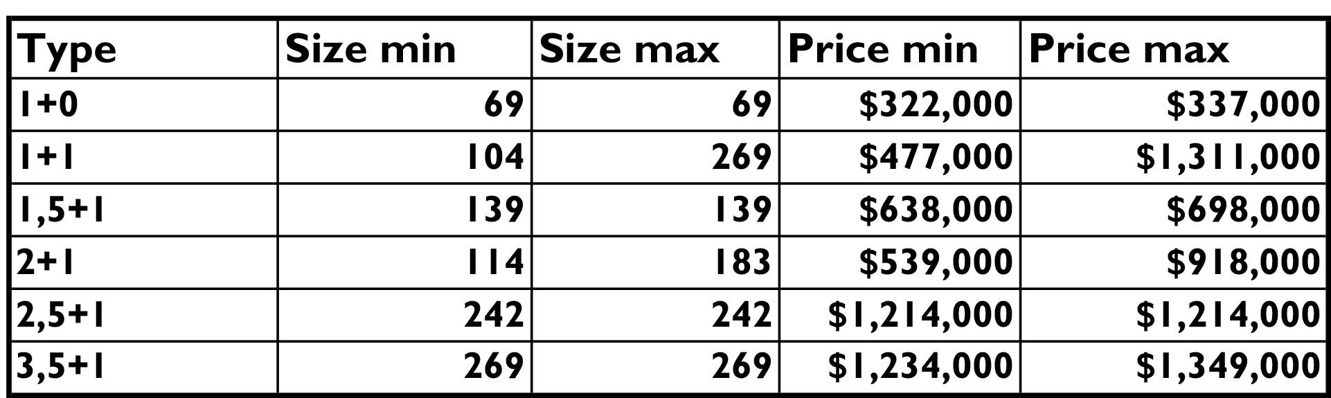 42 Maslak Price and Size List